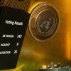 パレスチナ国連加盟、大多数支持