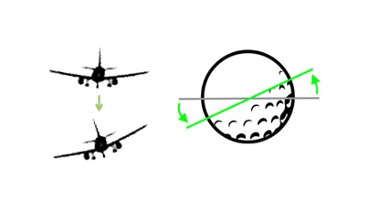 図2：左に曲がるための「バンク」