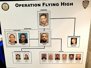 逮捕された13人。中央上がウィリアムズ被告。 エリック・ゴンザレス地区検事長のツイッターより