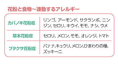 摩天楼クリニック ただいま診察中 アレルギー大全 5回シリーズ その4 食物アレルギー Daily Sun New York