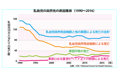 摩天楼クリニック ただいま診察中 連載52 乳幼児突然死症候群 上 Daily Sun New York